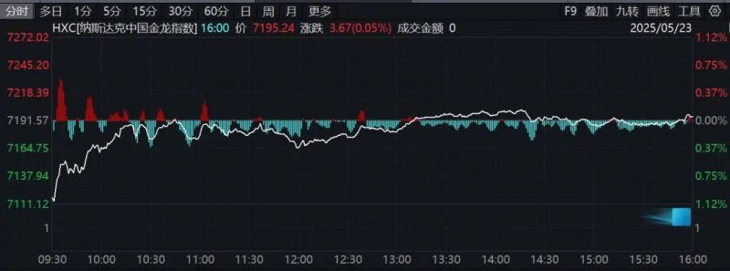 量化交易软件哪款最受欢迎？这些平稳可靠的选择不可不知！